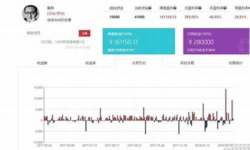 投资期货喊单直播室(期货财经直播间老师喊单)(期货直播室免费喊单)_https://www.ljyuan-tech.com_深交所_第1张