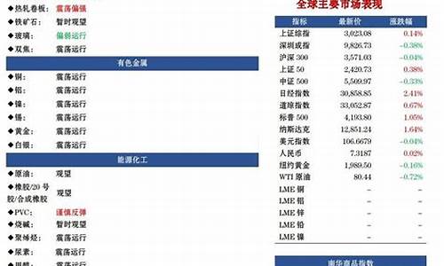 11月2日期货市场直播(11月2日期货市场直播回放)(11月21日期货考试时间)_https://www.ljyuan-tech.com_北交所_第1张