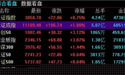 5月11日股市直播回放(5月11号股市收盘)_https://www.ljyuan-tech.com_深交所_第1张