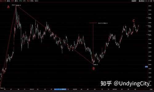 期货波浪理论技术分析直播(期货波浪理论)_https://www.ljyuan-tech.com_深交所_第1张