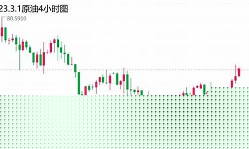 原油现货直播行情(原油现货直播行情走势)(原油直播回放视频)_https://www.ljyuan-tech.com_创业板_第1张