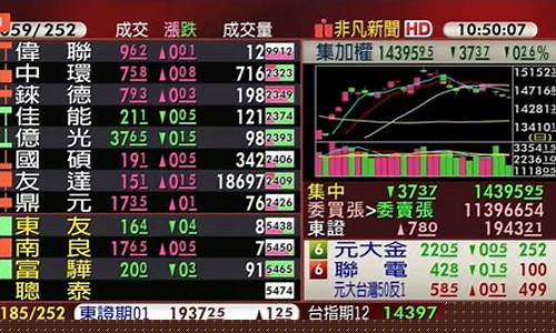 探股市直播(寻股探金直播)(探金能赚钱吗)_https://www.ljyuan-tech.com_上交所_第1张