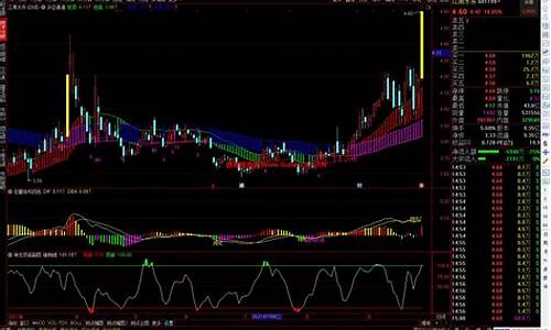 冯旷伟股市直播(冯矿伟股市直播)_https://www.ljyuan-tech.com_深交所_第1张