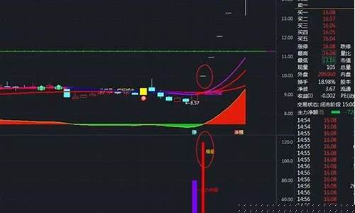 股市直播短线吸筹(股市直播短线吸筹什么意思)_https://www.ljyuan-tech.com_创业板_第1张
