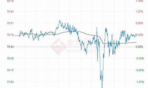原油今日价格直播(原油今日报价)(今日原油交易价格)_https://www.ljyuan-tech.com_深交所_第1张