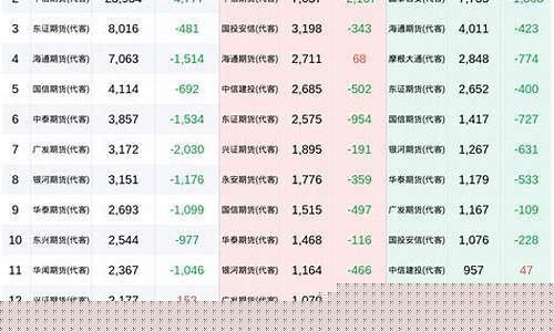中证500期货直播(中证500期货)(中证500指数期货是什么)_https://www.ljyuan-tech.com_创业板_第1张