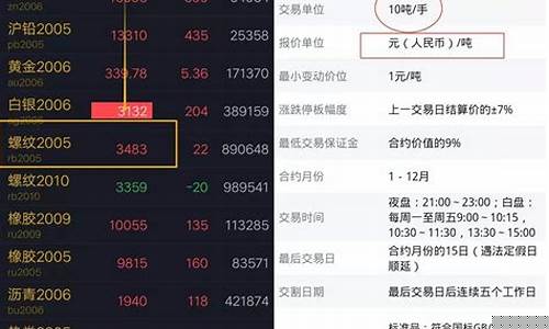 直播期货交易时间限制(直播期货交易时间限制多久)(直播做期货违法吗)_https://www.ljyuan-tech.com_北交所_第1张