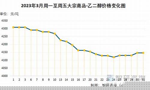 乙二醇期货最新分析直播(乙二醇期货频道)(乙二醇期货分析)_https://www.ljyuan-tech.com_深交所_第1张