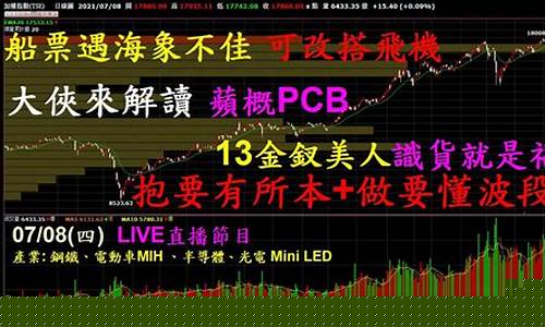 20210708股市直播(股市现场直播)(股市直播节目)_https://www.ljyuan-tech.com_创业板_第1张