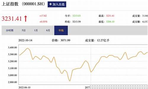 股市直播运营学习平台推荐(股票直播平台有哪些)_https://www.ljyuan-tech.com_创业板_第1张