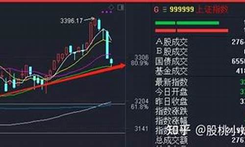 4月24号股市直播(4月24号股市直播回放)(股市4月24号开盘吗)_https://www.ljyuan-tech.com_深交所_第1张