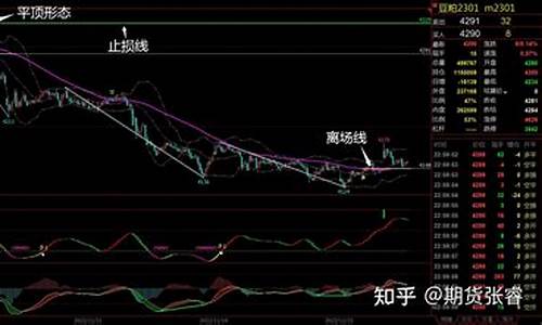 期货复盘直播(期货复盘技巧秘籍)(期货复盘软件)_https://www.ljyuan-tech.com_北交所_第1张