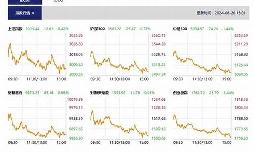 股市直播常青(股市直播频道)(股票市场直播)_https://www.ljyuan-tech.com_深交所_第1张