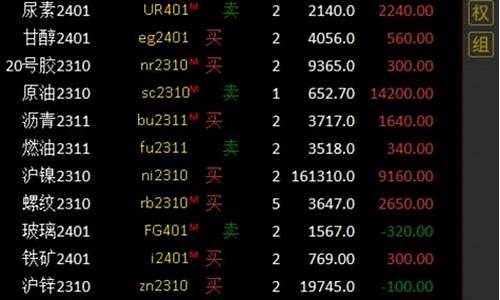 期货实战交流直播(期货实战交流直播平台)(期货交易直播课)_https://www.ljyuan-tech.com_上交所_第1张