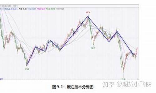原油期货分析直播(原油期货直播室)(期货原油手续费是多少)_https://www.ljyuan-tech.com_深交所_第1张