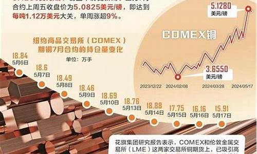 中山信管家美铜期货直播间(信管家美精铜开户)(信管家美原油现货)_https://www.ljyuan-tech.com_北交所_第1张