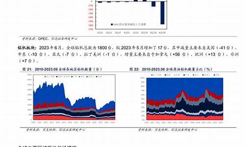 原油eia在线直播(eia原油直播室)_https://www.ljyuan-tech.com_上交所_第1张