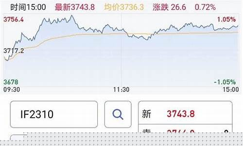 股指期货实盘直播(股指期货直播室)(股指期货实盘交易视频)_https://www.ljyuan-tech.com_创业板_第1张