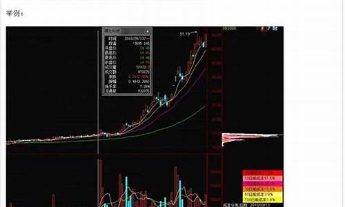 股市直播间筹码峰(股票筹码峰怎么看)_https://www.ljyuan-tech.com_上交所_第1张