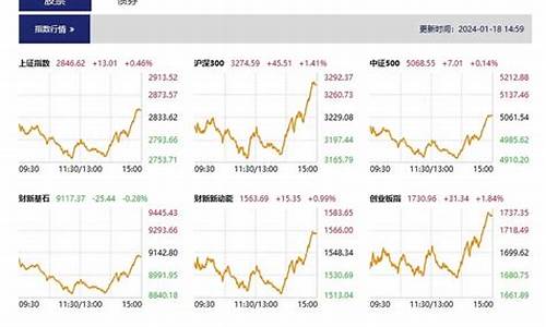 翻红大队长股市直播(股市翻红是什么意思)(k线翻红)_https://www.ljyuan-tech.com_创业板_第1张