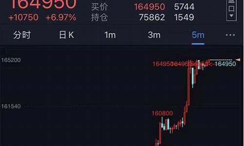 期货操作在线直播(期货现场直播)(期货在线直播)_https://www.ljyuan-tech.com_北交所_第1张