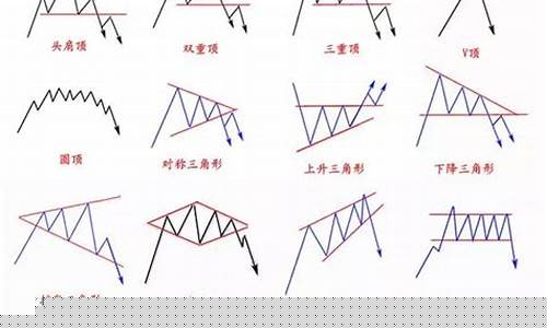 期货技术形态图讲解直播(期货技术图分析讲解)(期货技术汇总)_https://www.ljyuan-tech.com_北交所_第1张