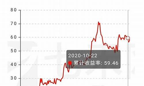 凯元 期货 直播(期货直播交流)(凯元文化传播有限公司)_https://www.ljyuan-tech.com_创业板_第1张