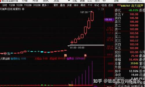 午盘期货直播回放(期货午盘开盘时间)(午盘价是什么意思)_https://www.ljyuan-tech.com_上交所_第1张