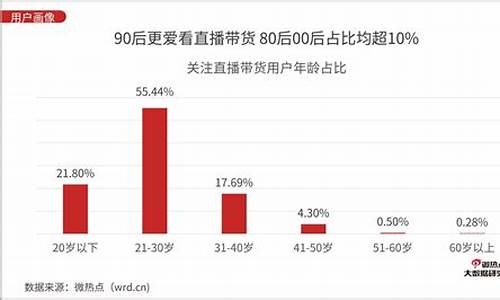 财经直播占比(直播平台财经)(财经直播平台搭建)_https://www.ljyuan-tech.com_创业板_第1张