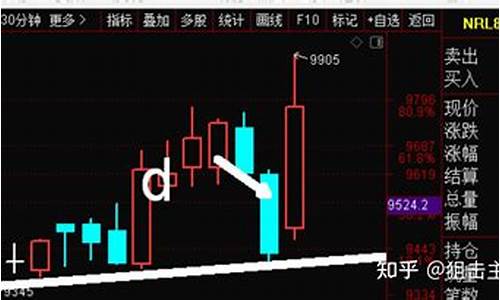 股票期货直播财报(股票期货直播平台)(股票期货什么意思)_https://www.ljyuan-tech.com_深交所_第1张