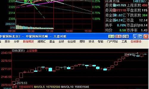 股市直播看盘(西红柿看盘直播)(股票在线看盘直播)_https://www.ljyuan-tech.com_创业板_第1张