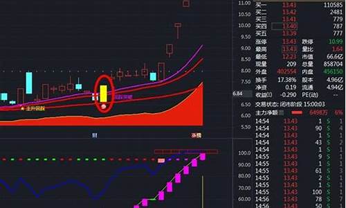 短线选股股市直播(炒股短线选股绝招)(短线选股技巧视频)_https://www.ljyuan-tech.com_上交所_第1张