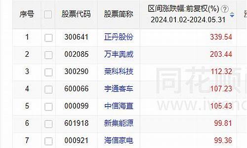 佛山股市直播排行榜前十名(佛山股市直播排行榜前十名有哪些)(佛山 直播)_https://www.ljyuan-tech.com_深交所_第1张