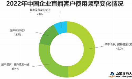 财经直播行业前景(财经直播行业前景如何)(做财经直播哪个平台好)_https://www.ljyuan-tech.com_北交所_第1张