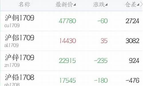 直播间期货神华期货(直播期货交易)(神华期货经纪有限公司)_https://www.ljyuan-tech.com_创业板_第1张