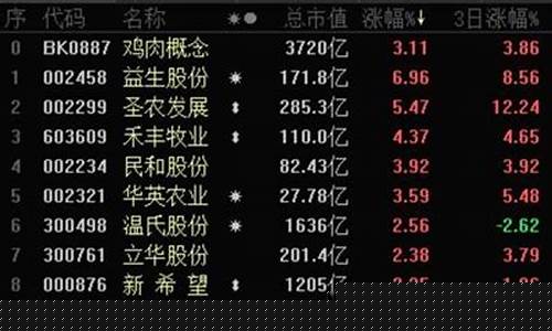 股市直播农业股(股市直播农业股票)_https://www.ljyuan-tech.com_北交所_第1张