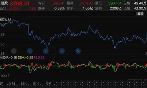财经直播午盘分析(财经大盘午评)(盘股财经)_https://www.ljyuan-tech.com_创业板_第1张