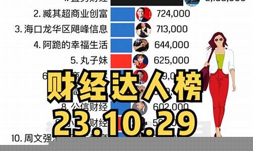 财经直播间林姐(财经林妹妹直播)(财经林妹妹真名叫什么)_https://www.ljyuan-tech.com_创业板_第1张