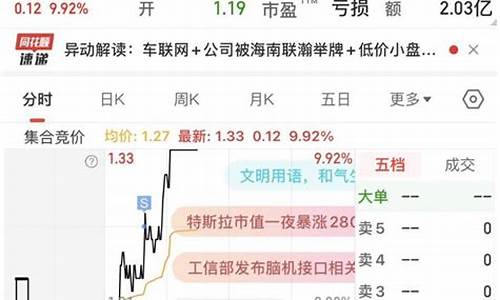 一飞股市直播(一飞股市直播在哪看)(一飞智控股票)_https://www.ljyuan-tech.com_深交所_第1张