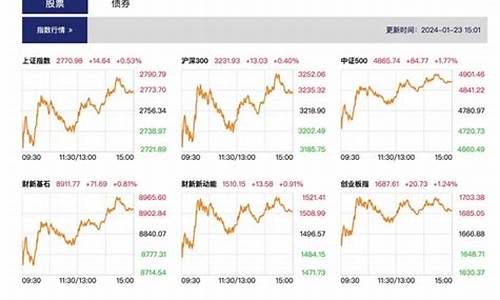 股市直播   上海(股票上海直播)(股市直播平台)_https://www.ljyuan-tech.com_创业板_第1张