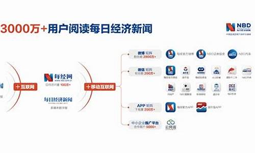 财经直播属于哪类媒体(财经直播属于哪类媒体平台)(财经直播平台哪个最火)_https://www.ljyuan-tech.com_创业板_第1张
