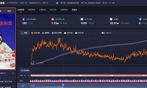 开期货复盘直播(期货复盘训练)_https://www.ljyuan-tech.com_上交所_第1张