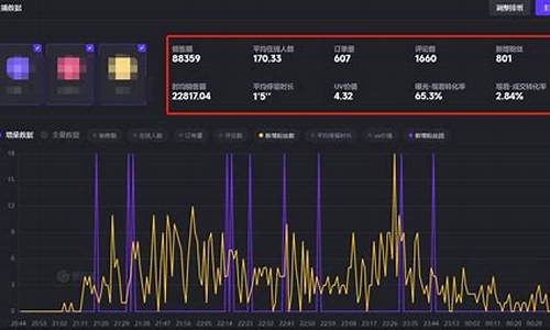 财经直播数据怎么分析(直播平台财经)_https://www.ljyuan-tech.com_北交所_第1张