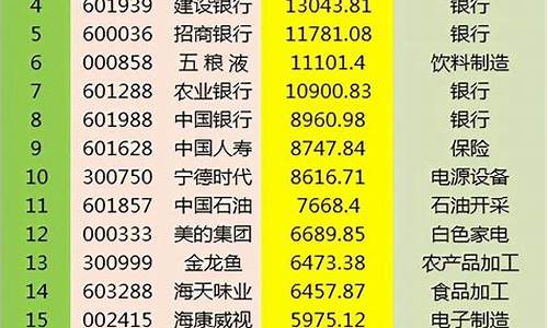 股市直播大神排行榜(股市直播大神排行榜最新)(股市直播间现场直播)_https://www.ljyuan-tech.com_上交所_第1张