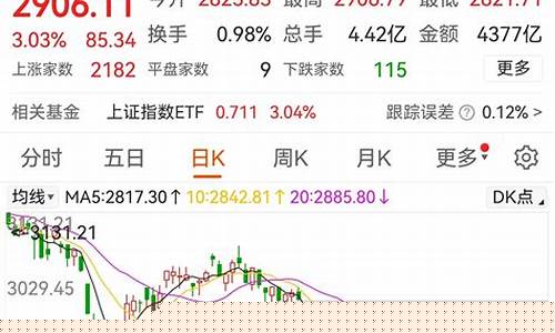 杭州股市直播(杭州股市直播平台)(杭州股票交易中心)_https://www.ljyuan-tech.com_创业板_第1张