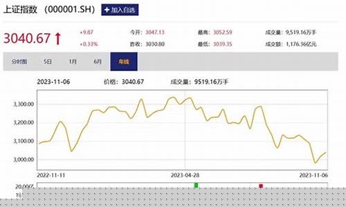 股市直播要什么设备(股市直播要什么设备好)(股票直播设备)_https://www.ljyuan-tech.com_深交所_第1张