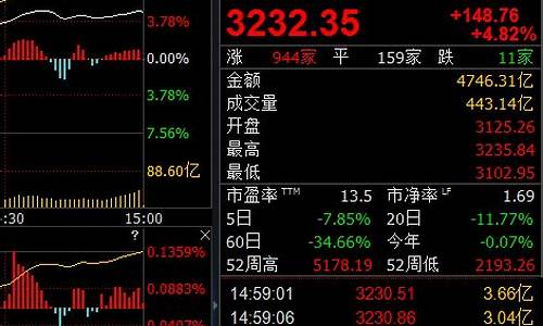 10月8日股市直播(10月8日股市直播回放)_https://www.ljyuan-tech.com_北交所_第1张