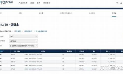 保山美白银外盘期货直播间(美白银期货实时)(期货美白银走势)_https://www.ljyuan-tech.com_深交所_第1张