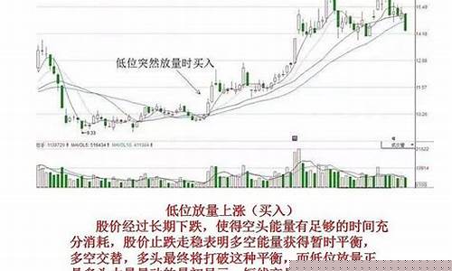 股市直播量价(股市直播量价怎么看)(股市如何看量)_https://www.ljyuan-tech.com_深交所_第1张