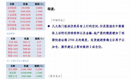渤海股指期货直播(渤海期货怎么样)(渤海期货股份有限公司官网)_https://www.ljyuan-tech.com_创业板_第1张
